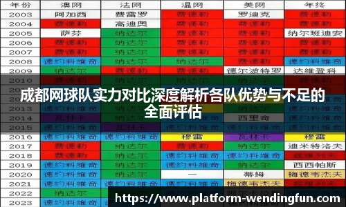 成都网球队实力对比深度解析各队优势与不足的全面评估